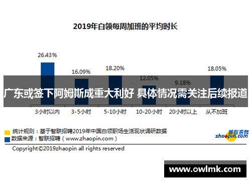 广东或签下阿姆斯成重大利好 具体情况需关注后续报道